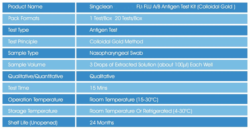 CE Passed China Supply Singclean Flu a/B Antigen Test Kit for Influenza Rapid Test Kit 1 Test/Box 20 Tests/Box with CE
